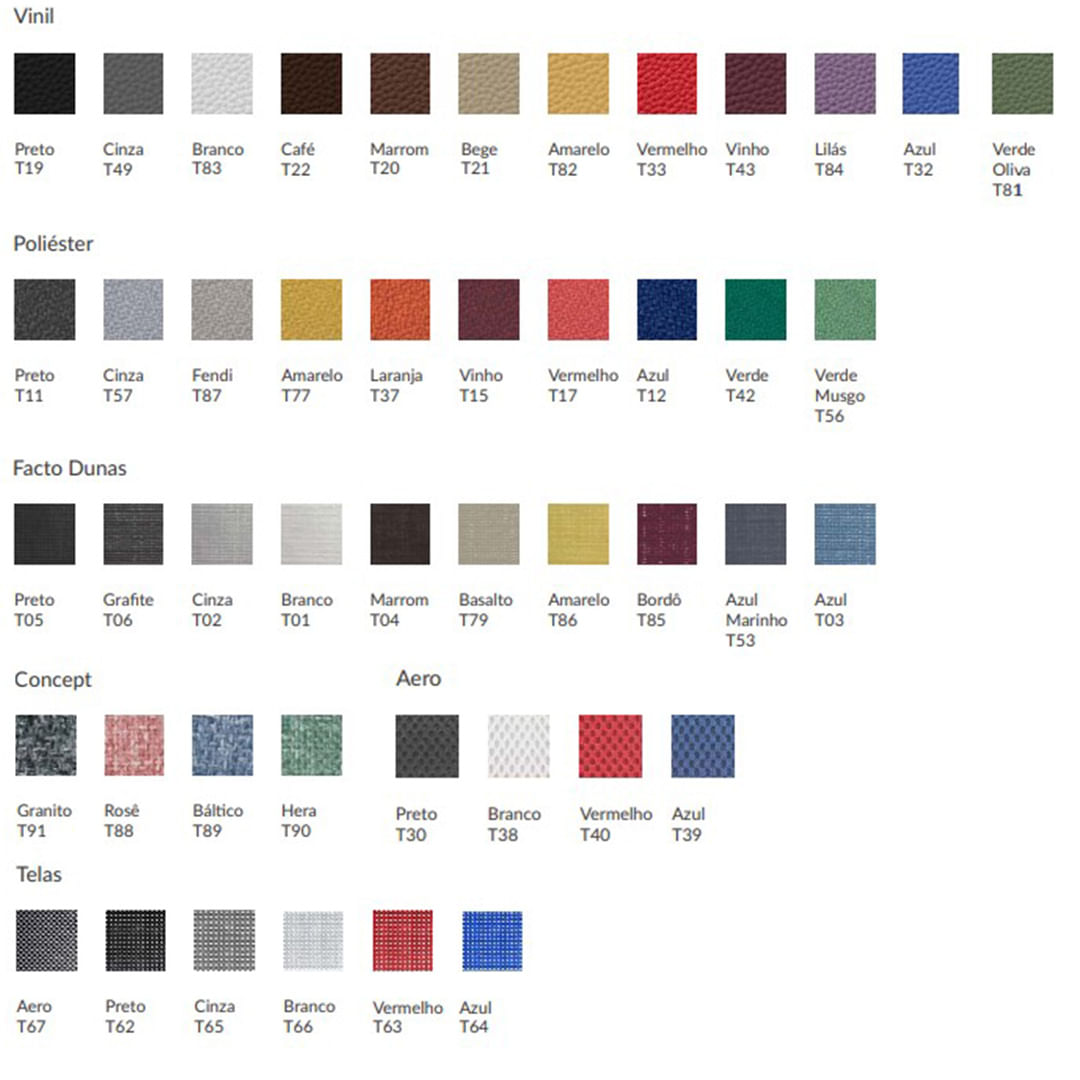 cores