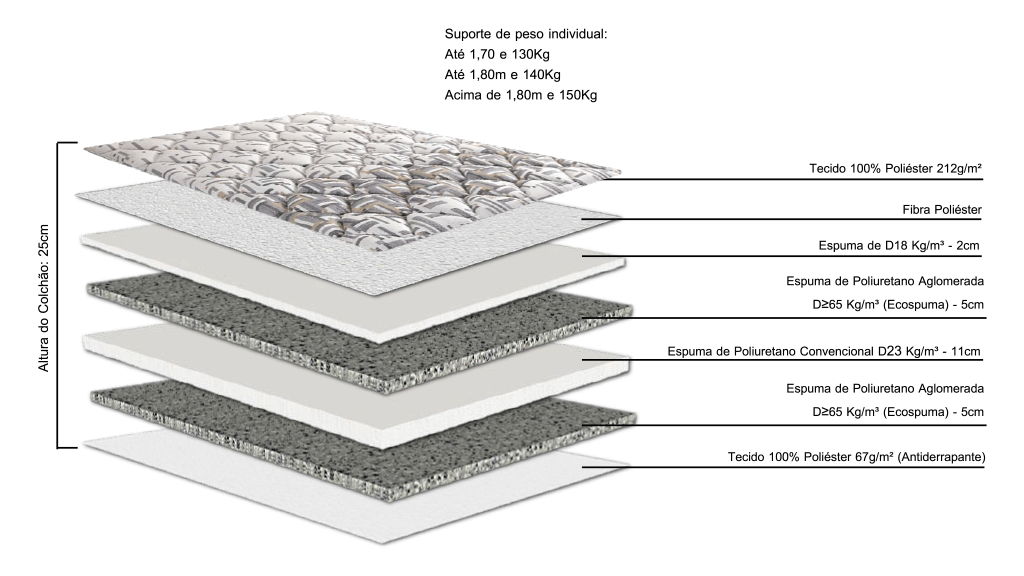 Colchao-Solteiro-Tavira-One-Side-Pillow-Top-88X188cm---6742