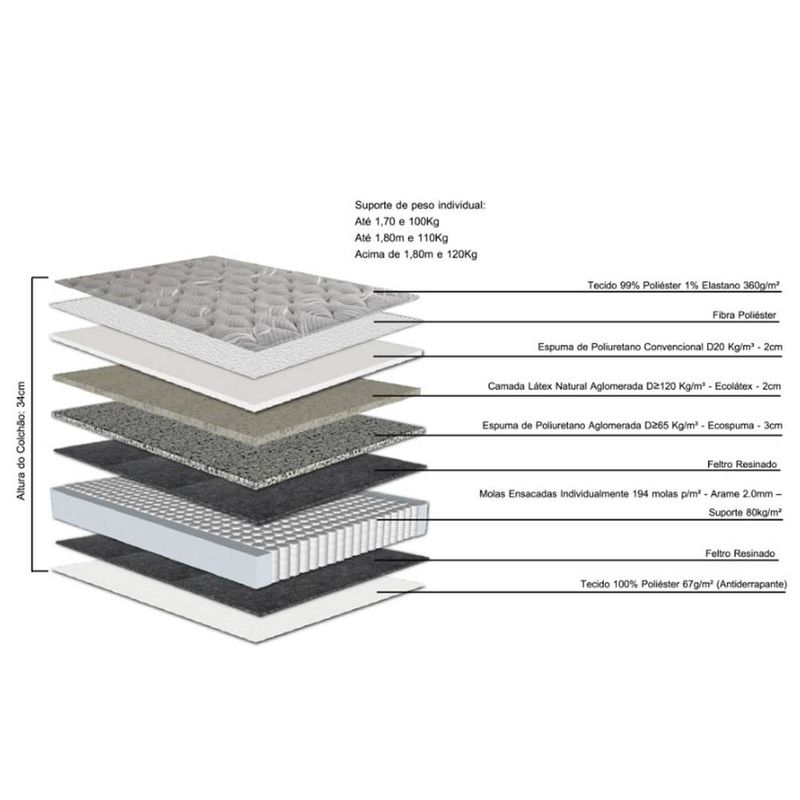 ColchaoCasalSunTopConfort138x188cm67277