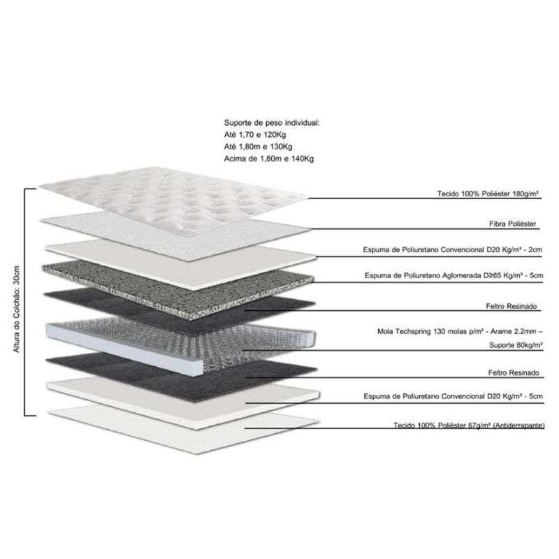 ColchaoCasalSunTech138x188cm67276