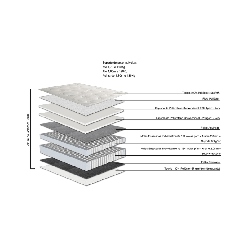 ColchaoCasalAuroraOneSidePillowTop138X188cm67426