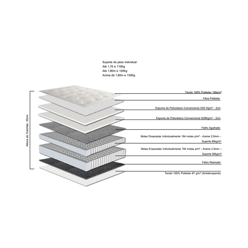 ColchaoCasalLunaOneSidePillowTop138X188cm67431