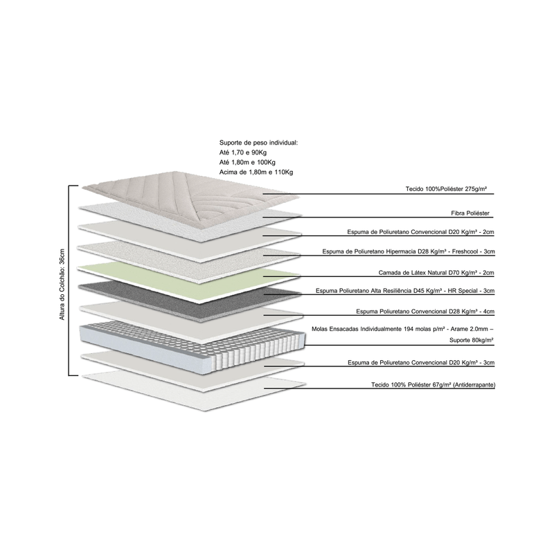 ConjuntoBoxCasalSunFreshOneSidePillowTopBaseFendi138X188cm67440