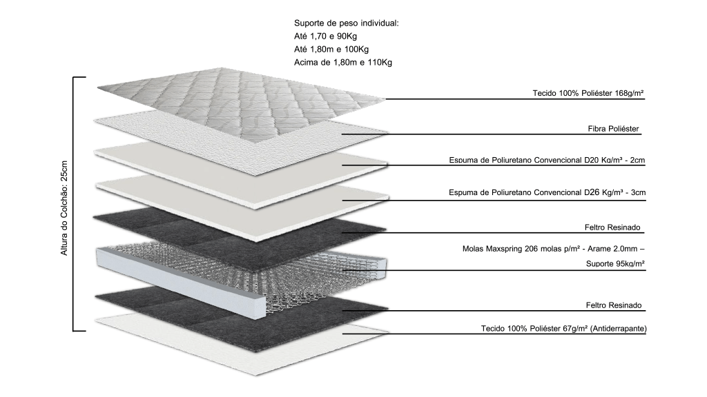 Conjunto-Box-Casal-Lordelo-One-Side-Pillow-Top-Base-Idea-Alto-138x188cm---67455
