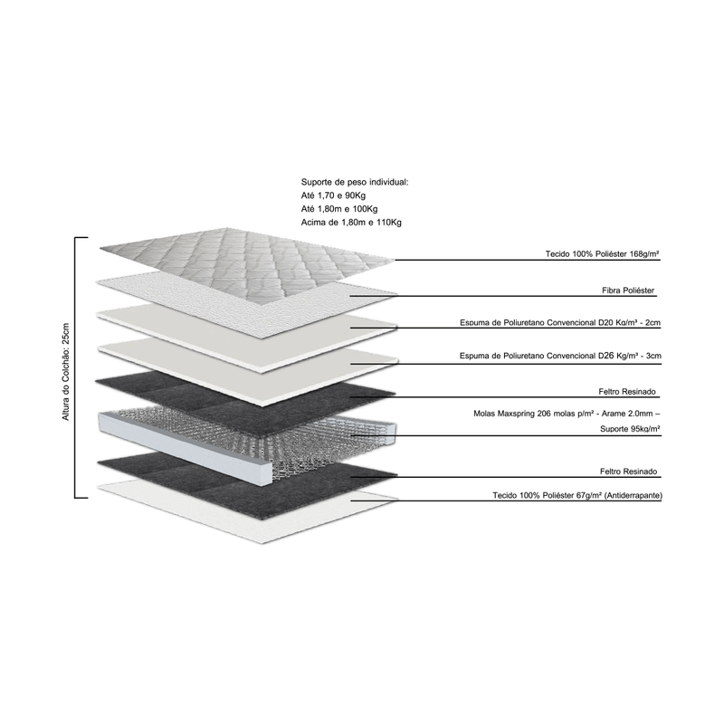 ConjuntoBoxKingSizeLordeloOneSidePillowTopBaseIdeaAlto193x203cm67457