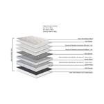 ConjuntoBoxKingSizeLunaOneSidePillowTopBaseExclusiveCom2USB193x203cm