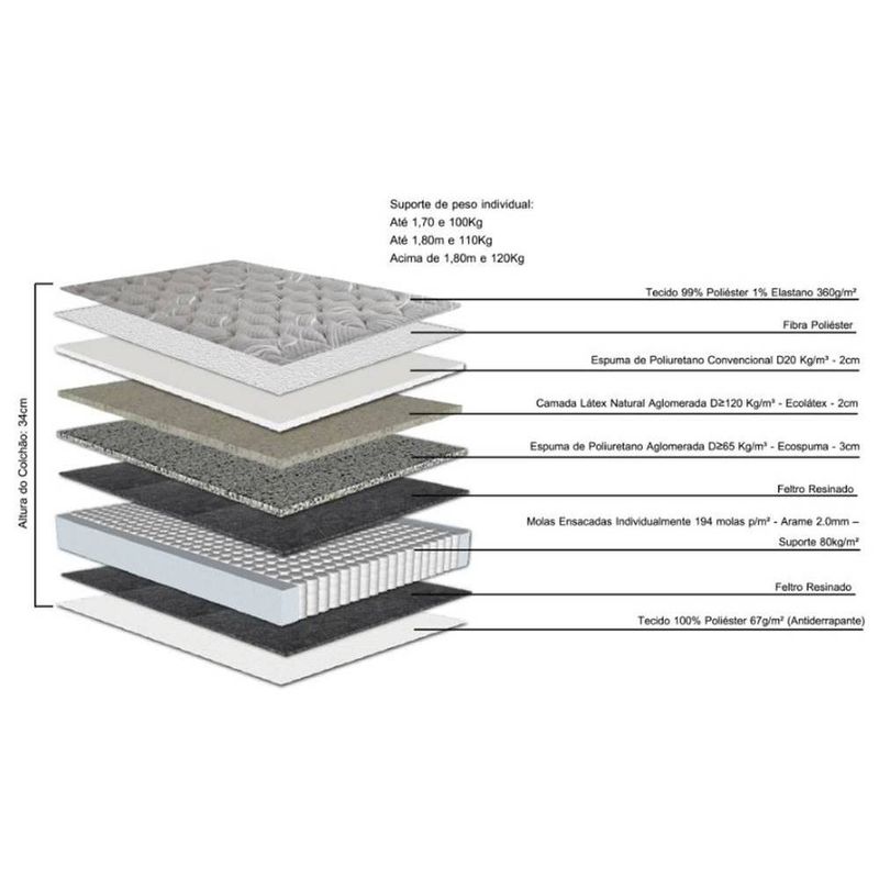 ConjuntoCamaOneTouchBegecomColchaoSunTopKing193cm67391