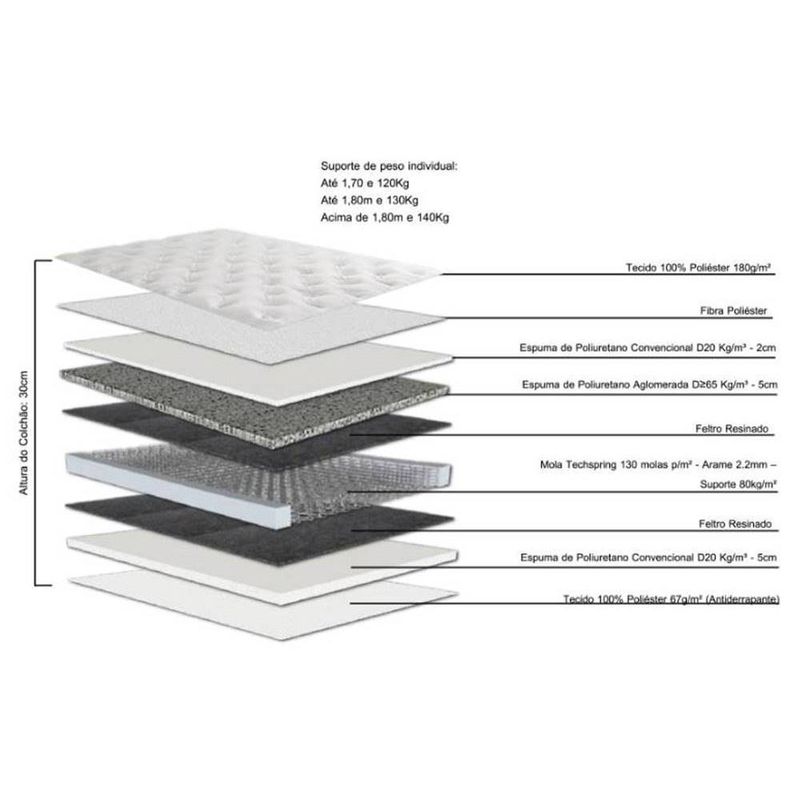 ConjuntoCamaOsloLinhoBegecomColchaoSunTechCasal138cm67323